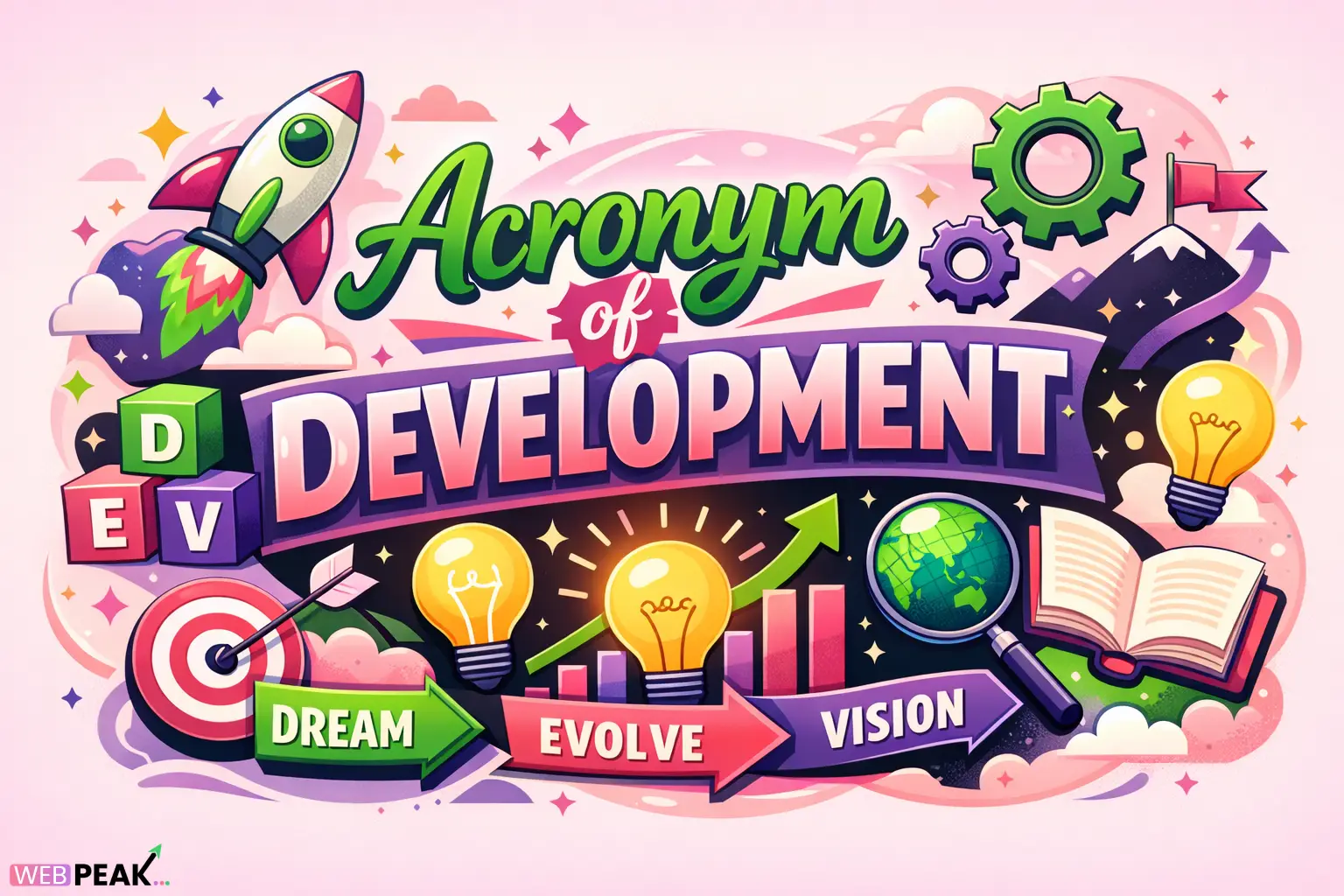 Acronym of Development