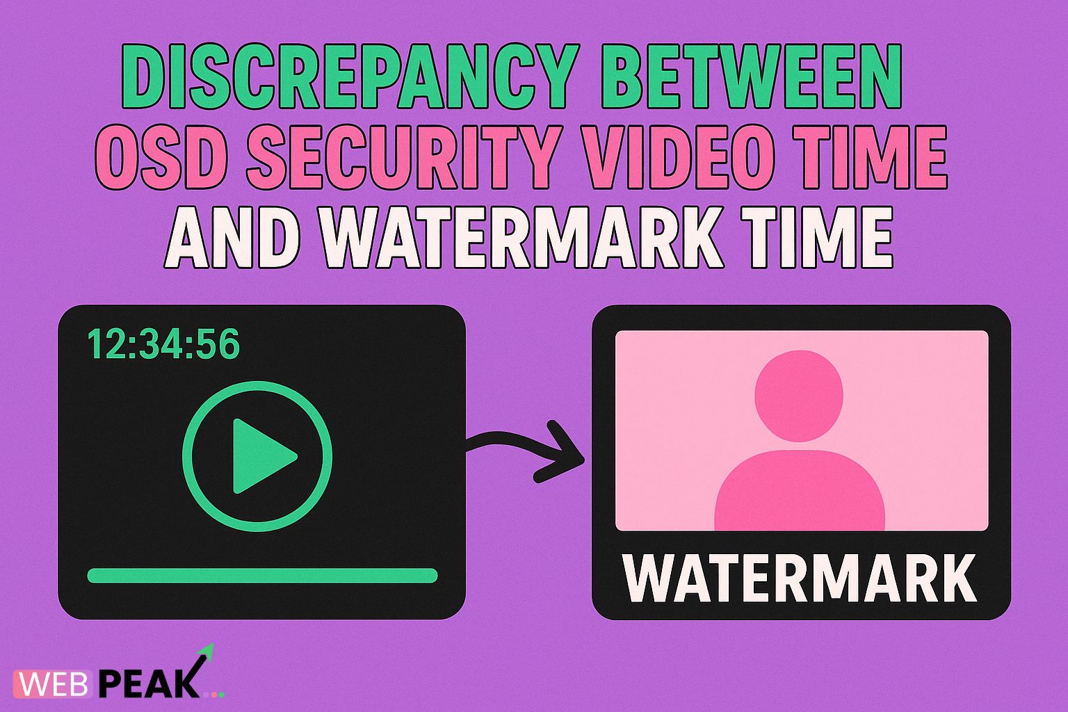 Discrepancy Between Osd Security Video Time and Watermark Time