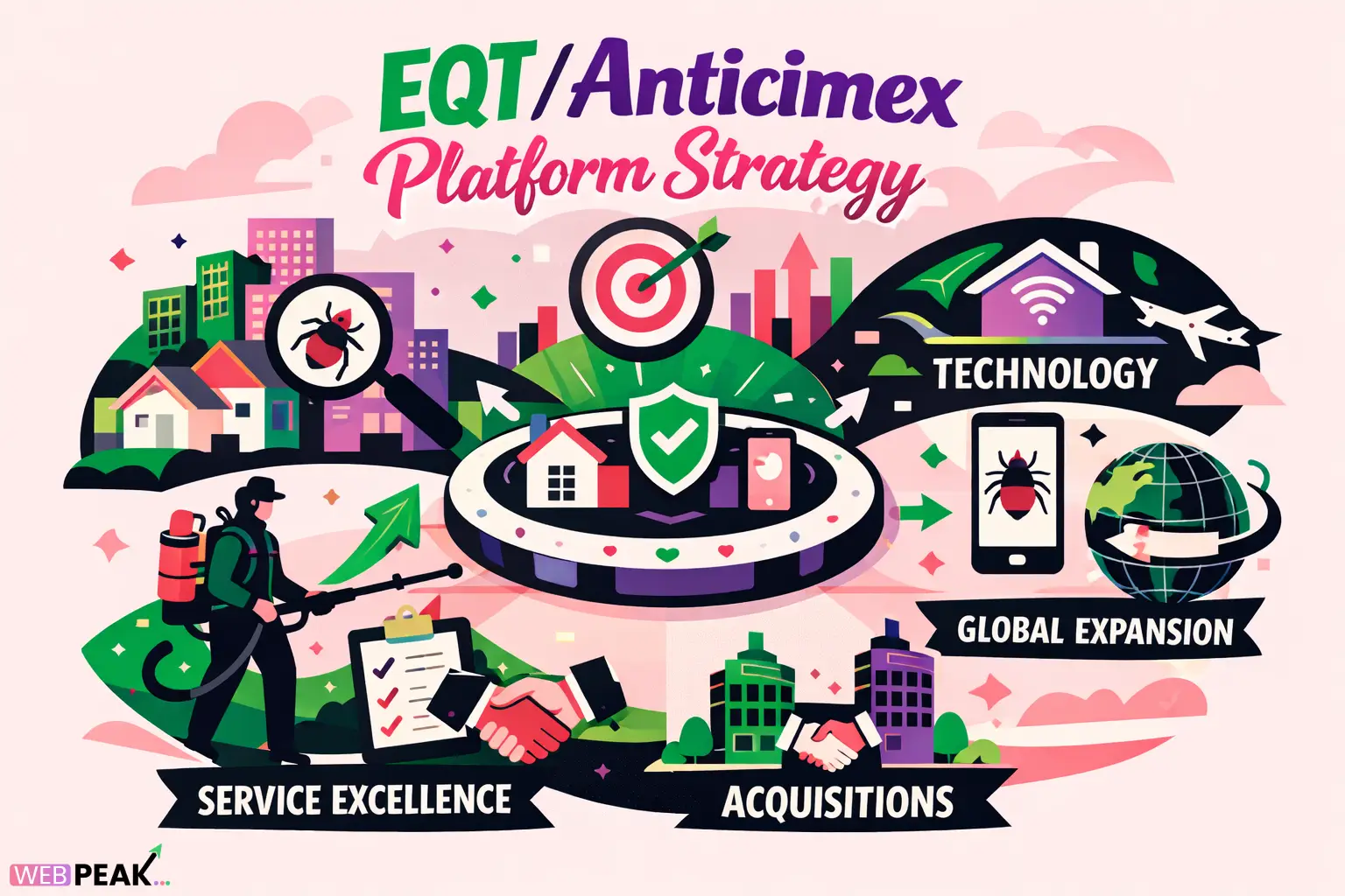 EQT / Anticimex Platform Strategy