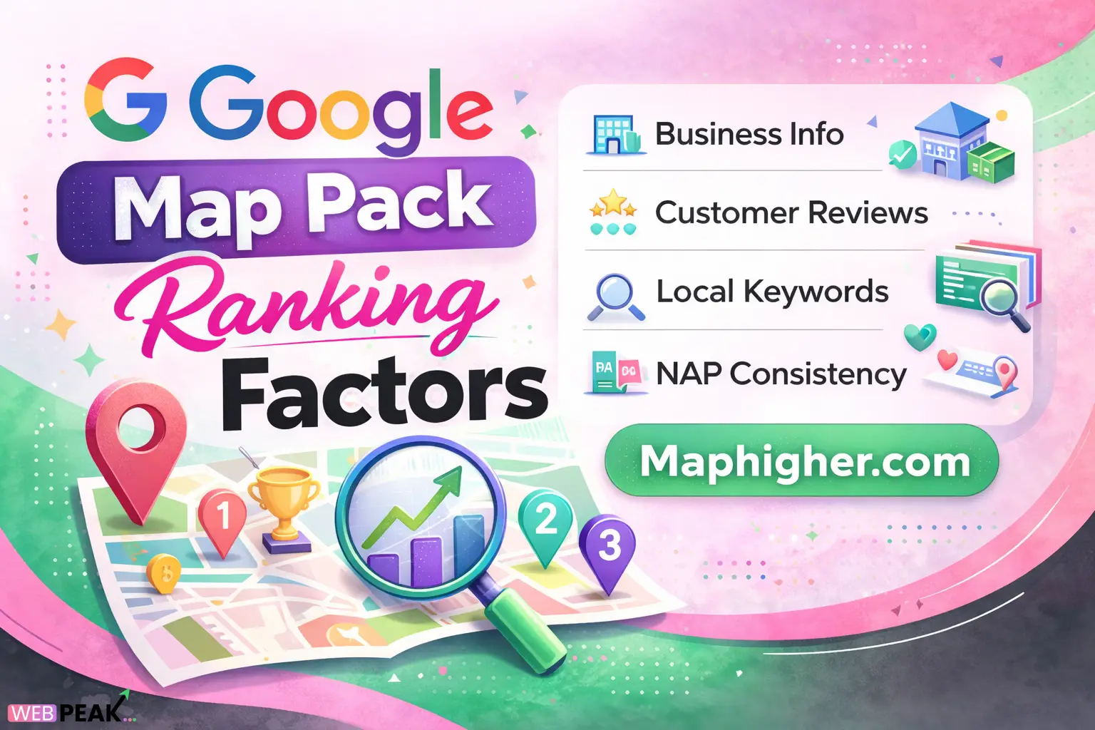 Google Map Pack Ranking Factors Maphigher Com