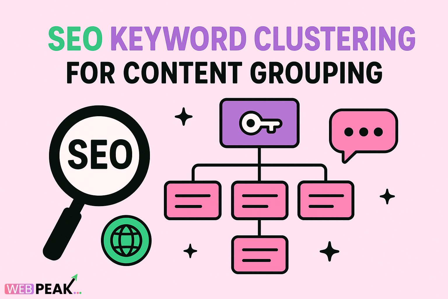 SEO Keyword Clustering for Content Grouping