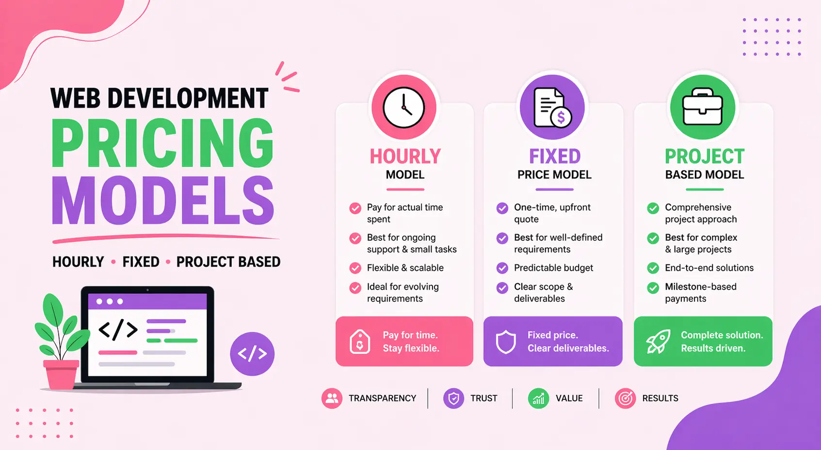 Web Development Pricing Models Hourly Fixed Project Based
