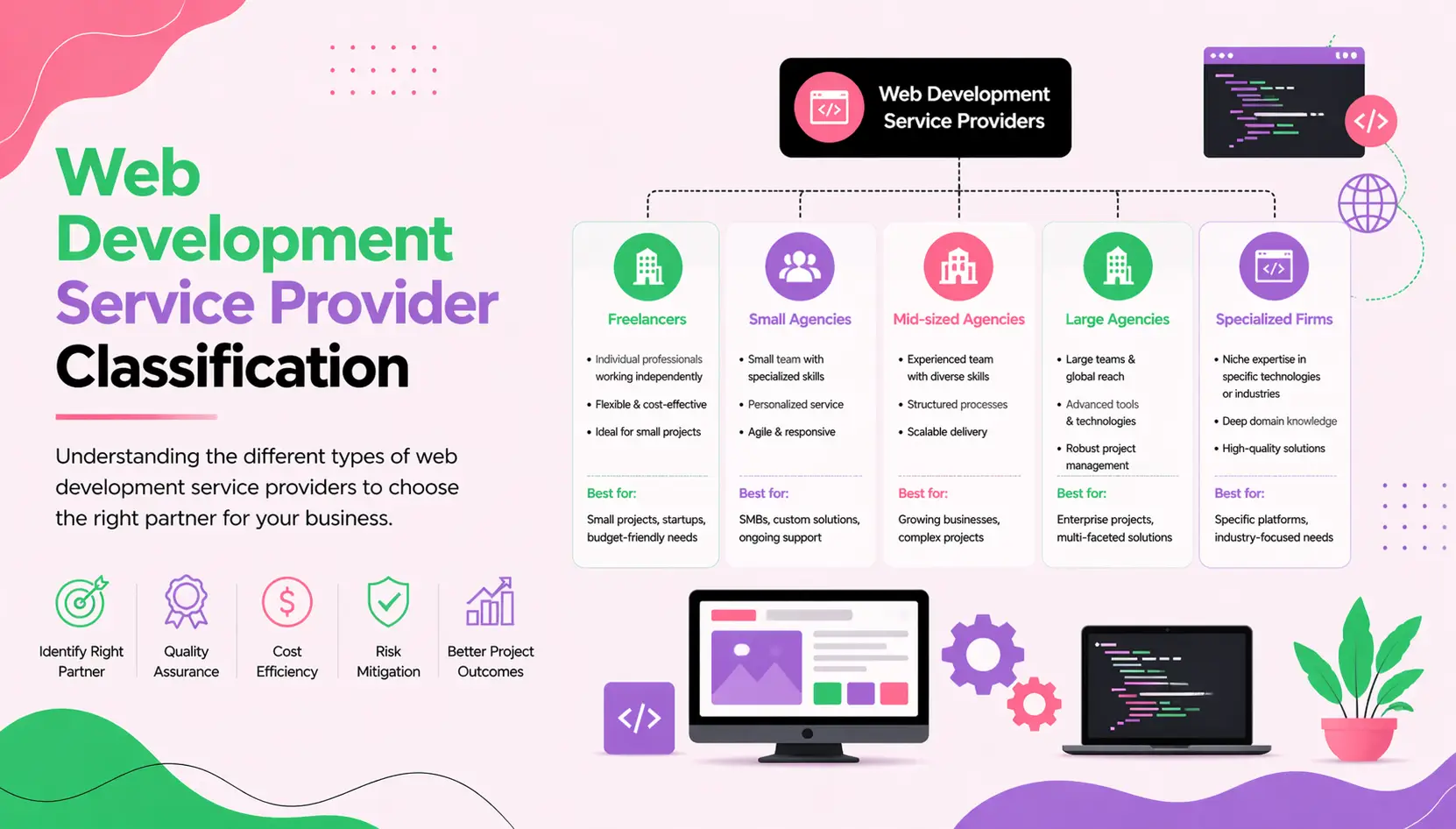 Web Development Service Provider Classification