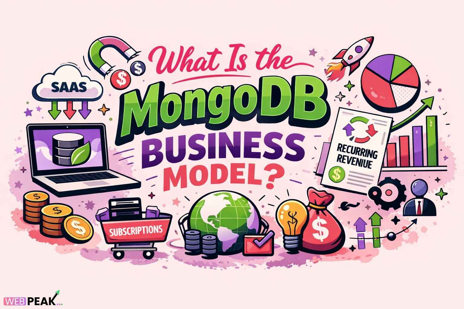 What Is the Mondodb Business Model