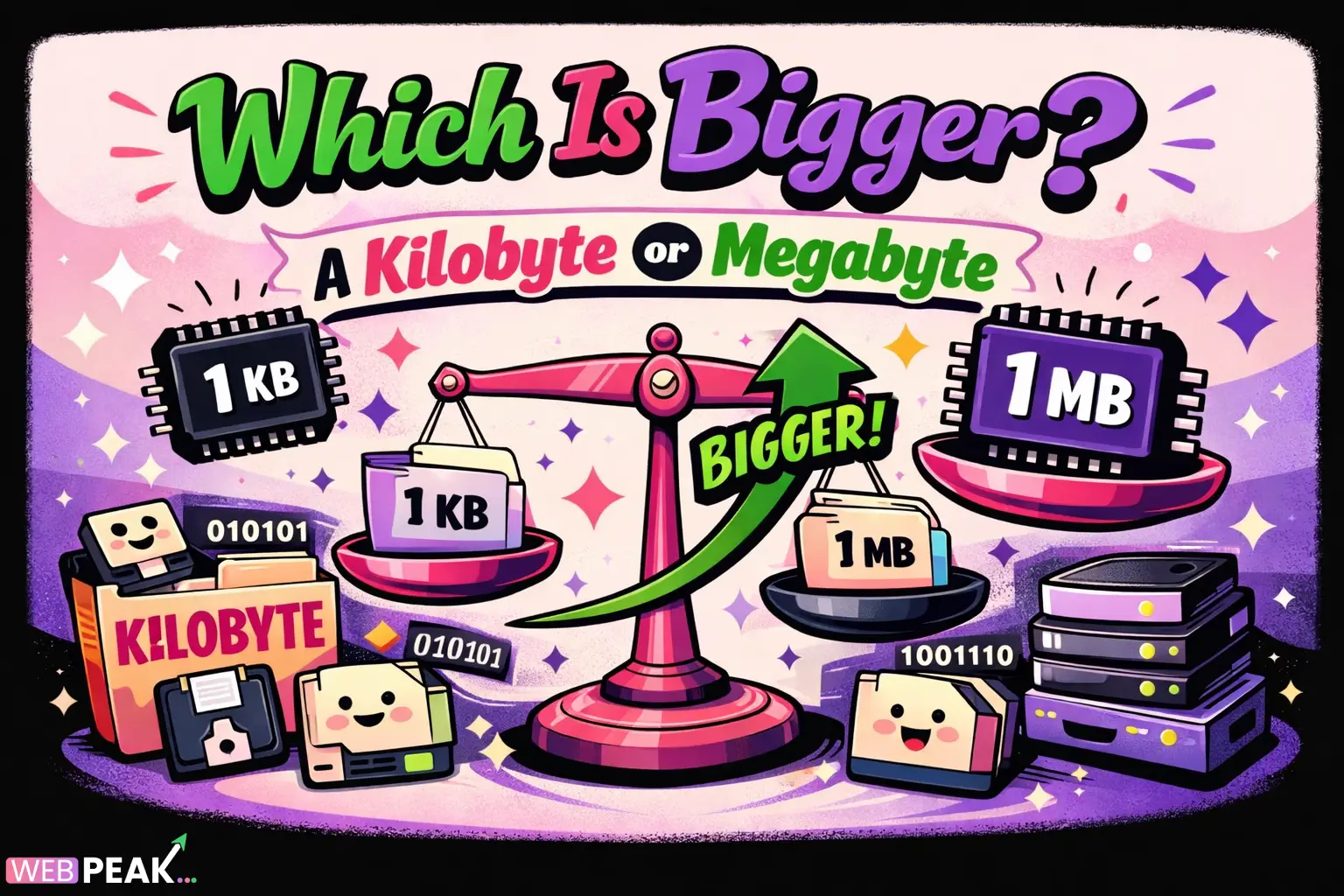 Which Is Bigger a Kilobyte or Megabyte