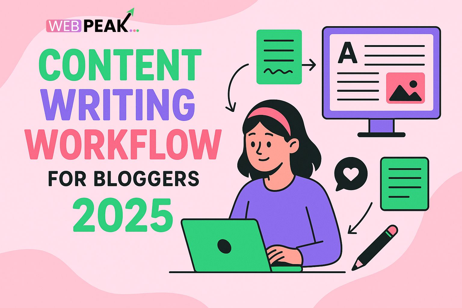 Content Writing Workflow for Bloggers 2025