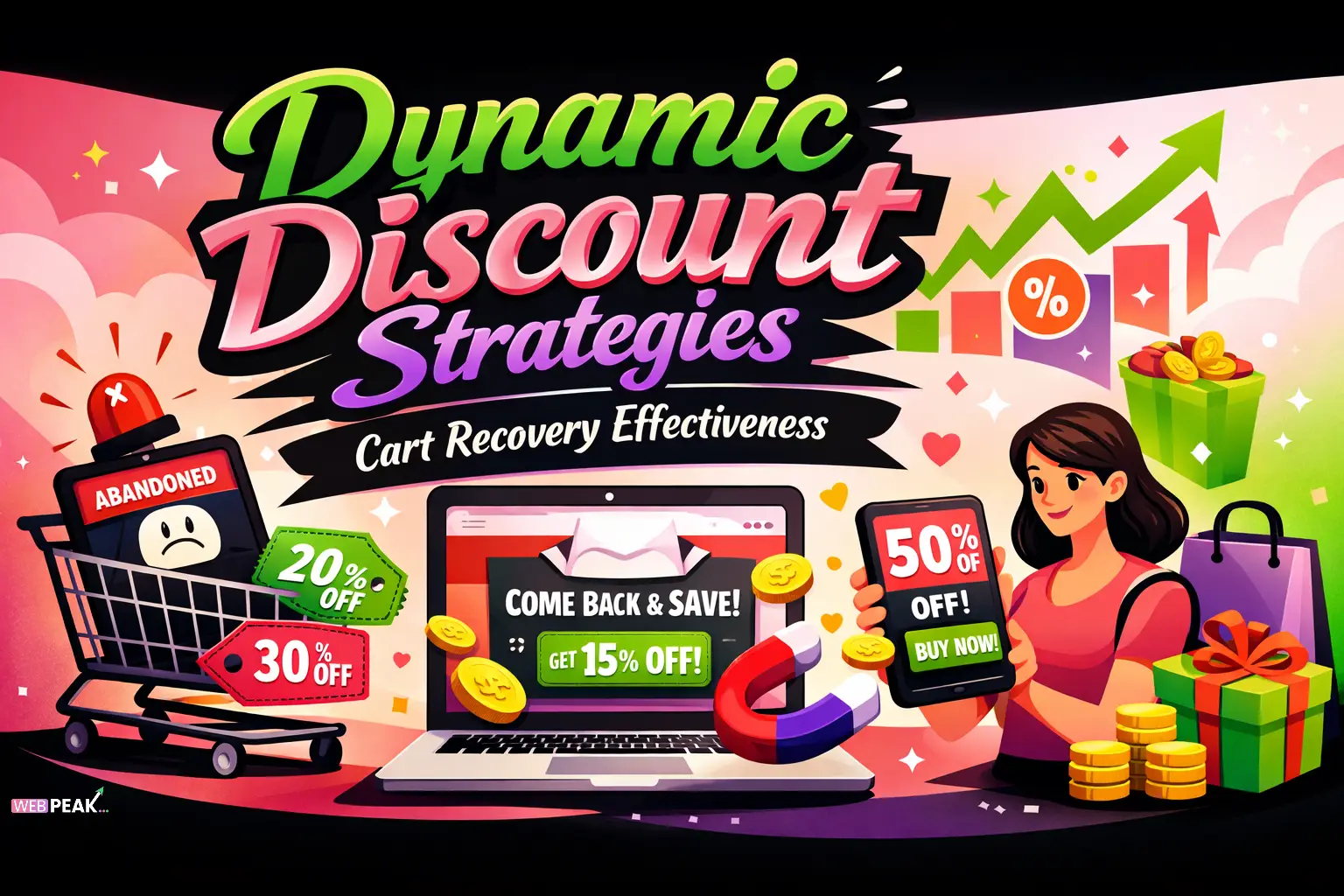 Dynamic Discount Strategies Cart Recovery Effectiveness