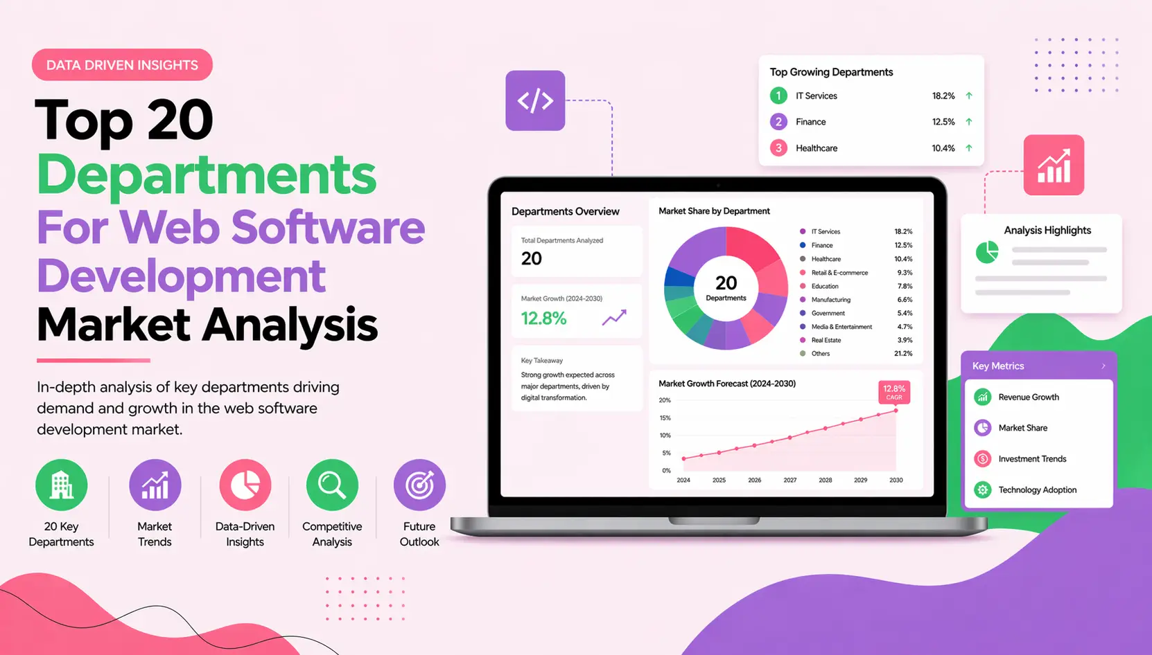 Top 20 Departments for Web Software Development Market Analysis 2026