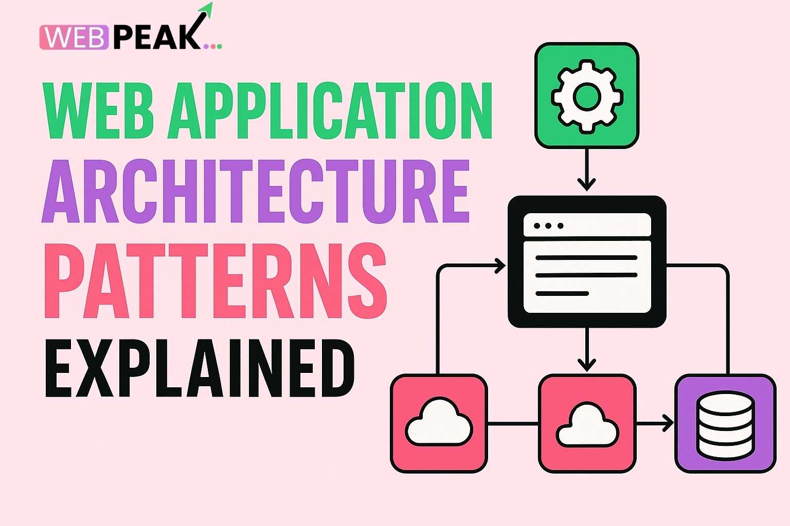 Web Application Architecture Patterns Explained
